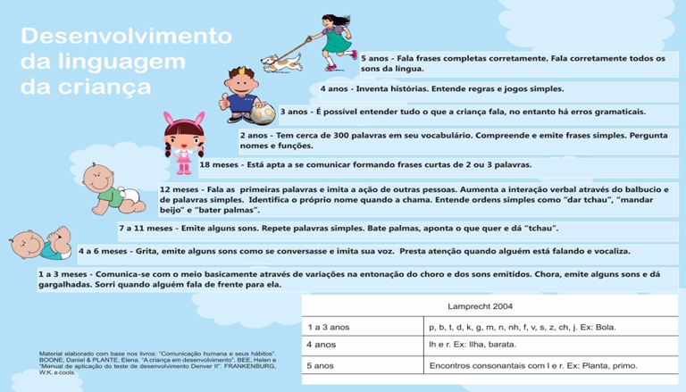 desenvolvimento de crianças